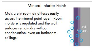 illustration of KEIM mineral interior paint